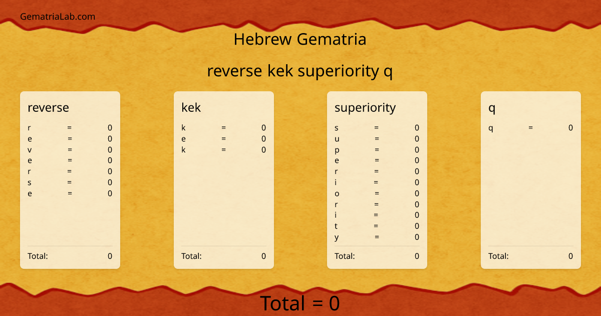reverse kek superiority q in hebrew Gematria